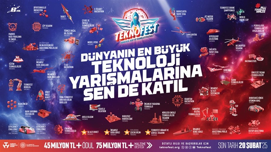 TEKNOFEST 2025 Teknoloji Yarışmaları Başvuruları Başladı! 